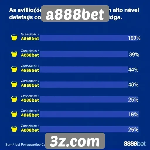 a888bet | Avaliações dos usuários sobre a888bet revelam satisfação